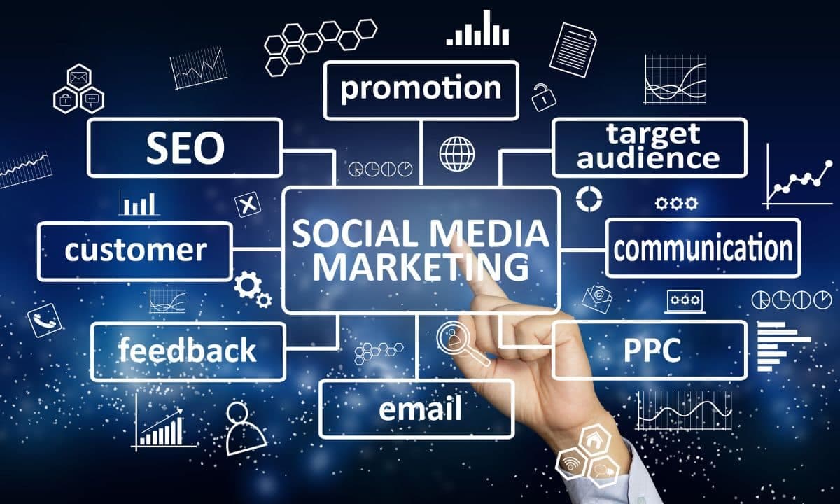 Social Media Marketing