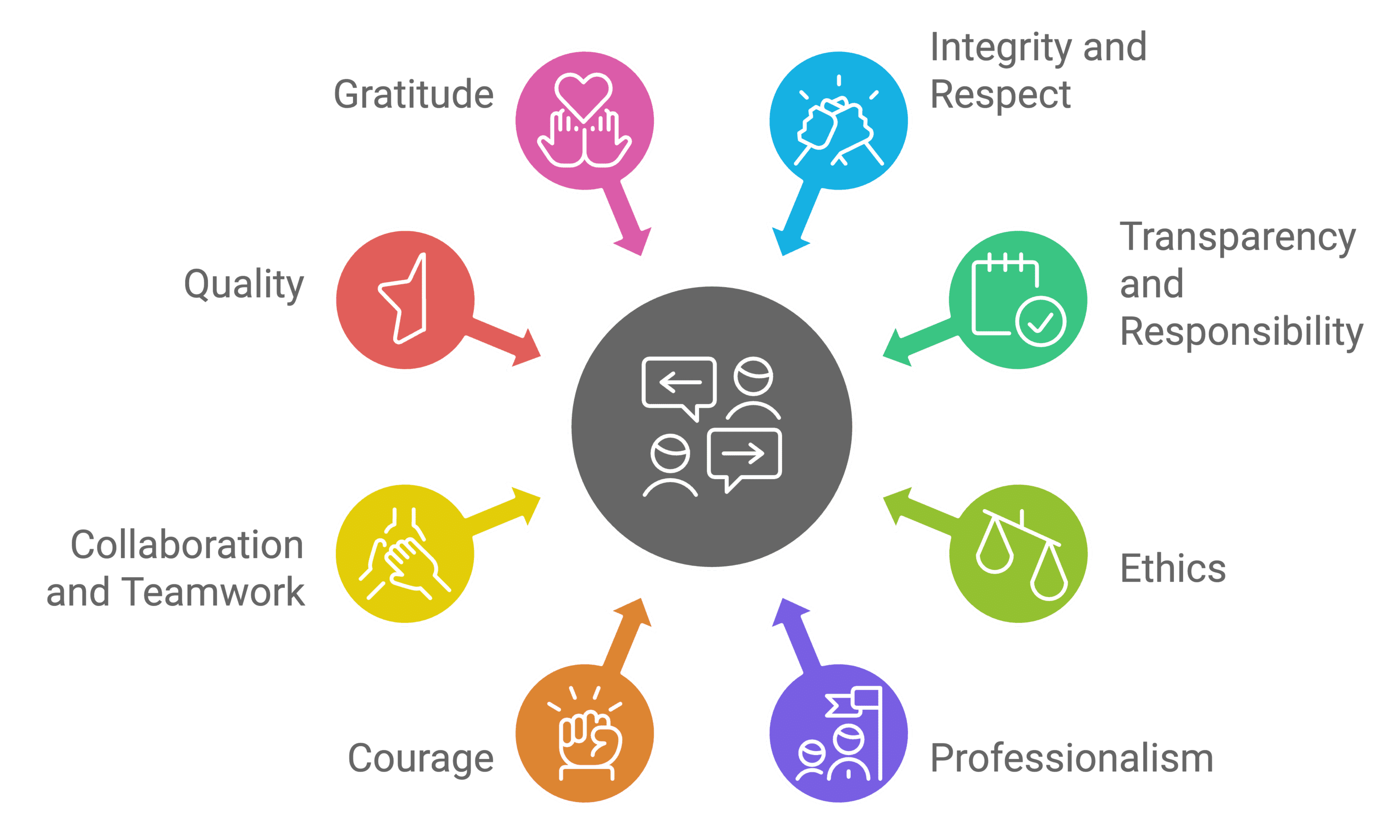 BSharp Tech workplace values