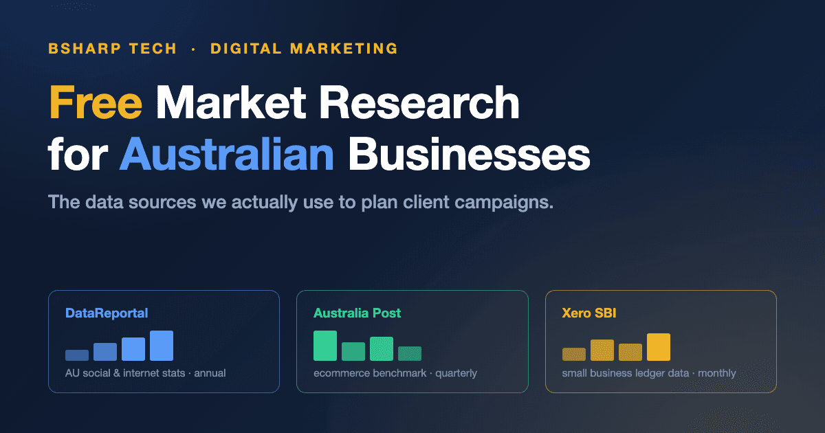 Branded graphic: Free market research for Australian businesses — DataReportal, Australia Post and Xero Small Business Insights report cards