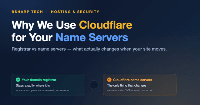 Why We Use Cloudflare for Your Name Servers (and What a Domain Registrar Actually Does)