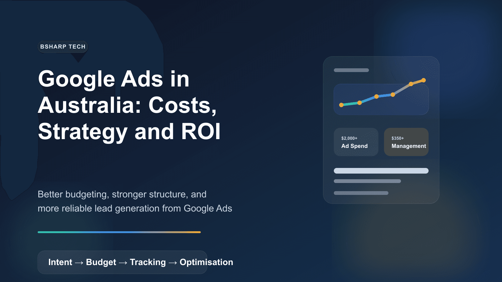 Google Ads themed featured image for the article Google Ads in Australia Costs Strategy and ROI