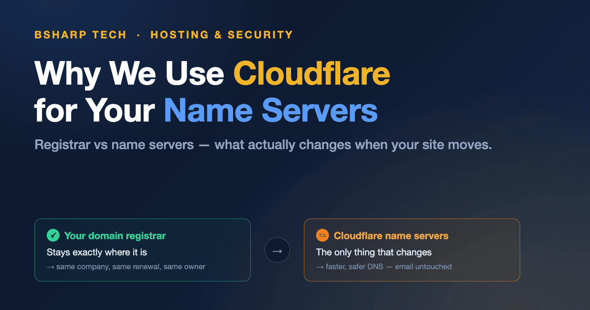 Branded graphic: Why we use Cloudflare for your name servers — your domain registrar stays where it is; Cloudflare name servers are the only thing that changes